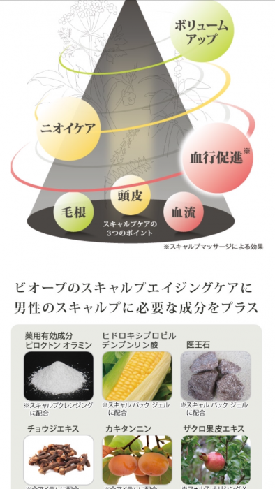 育毛剤は効果あるのか Coqu